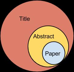 Writing a scientific paper sections