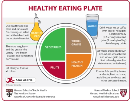 healthy-eating-plate-700.jpg