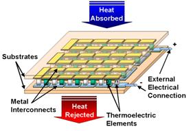 The truth about thermoelectrics