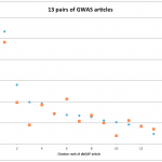 Preliminary look at GWAS articles including dbGaP accessions