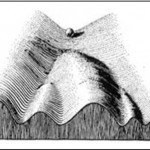 Visualization of Waddington's epigenetic landscape