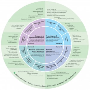 The Vitae Research Development Framework