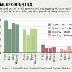 Unequal opportunities: Why aren't there more Asian scientists in US leadership roles?