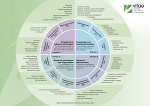 Researcher-development-framework