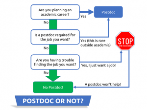 Postdoc or Not_