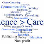 Science careers are careers that involve science