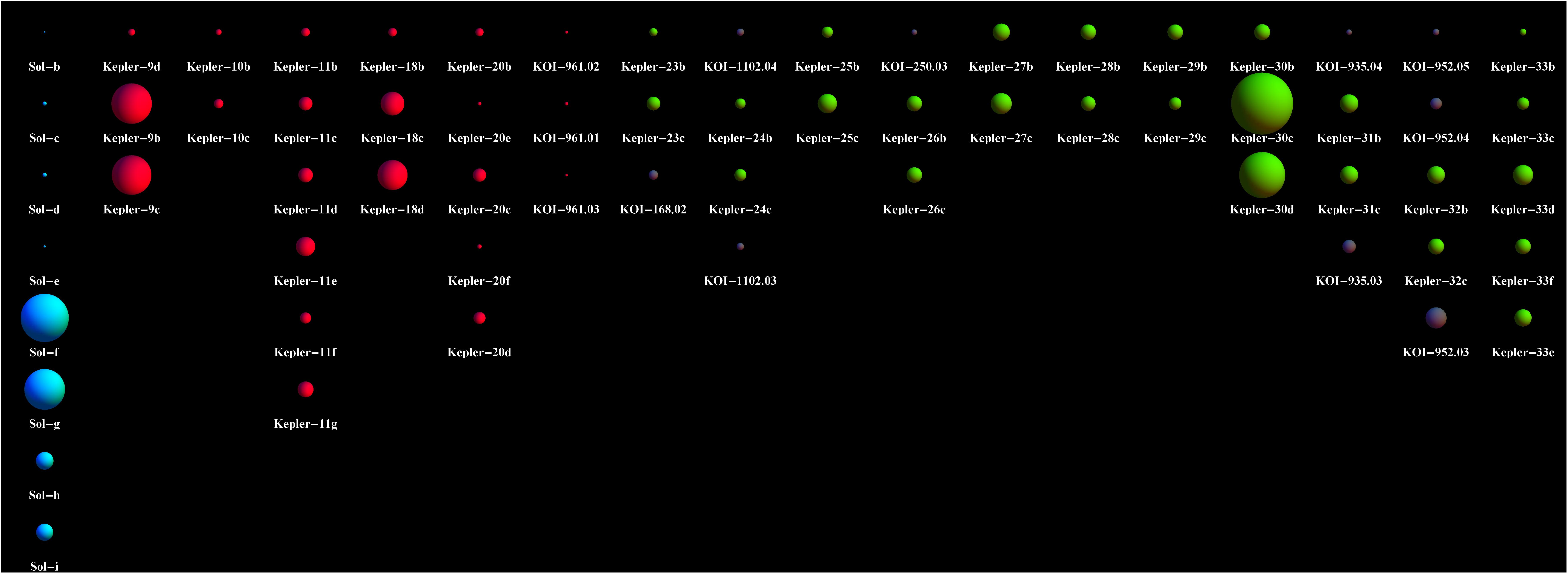 Kepler has uncovered 26 new planets (green)