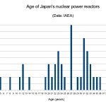 Japan's nuclear sun to set?