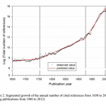 Global scientific output doubles every nine years