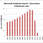 The decline and fall of Microsoft Academic Search