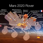 NASA's 2020 Mars rover will carry seven instruments.