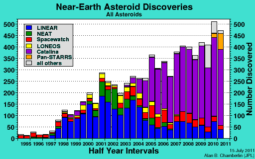 asteroidsdiscovery.jpg