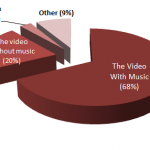 Figure 1 - Results from our survey monkey