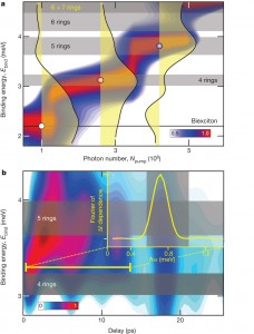 Detection of quantum droplets via quantum spectroscopy
