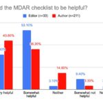Journals test the Materials Design Analysis Reporting (MDAR) checklist