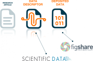 Scientific Data and Figshare