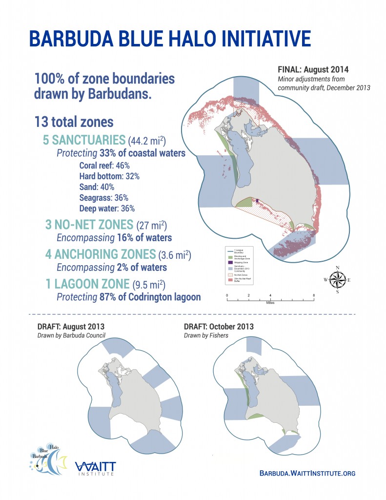 Barbuda Blue Halo - Evolution of zones (Waitt Institute)