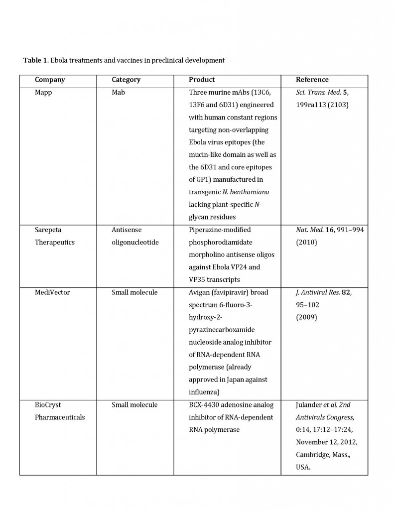 Ebola treatments_Page_1